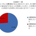 姑・小姑問題は過去の話?! 2.5世帯住宅「アリ」の妻が86.1％……アイシェア調べ