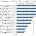 姑・小姑問題は過去の話?! 2.5世帯住宅「アリ」の妻が86.1％……アイシェア調べ