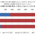 姑・小姑問題は過去の話?! 2.5世帯住宅「アリ」の妻が86.1％……アイシェア調べ