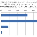 姑・小姑問題は過去の話?! 2.5世帯住宅「アリ」の妻が86.1％……アイシェア調べ