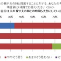 姑・小姑問題は過去の話?! 2.5世帯住宅「アリ」の妻が86.1％……アイシェア調べ