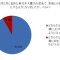 姑・小姑問題は過去の話?! 2.5世帯住宅「アリ」の妻が86.1％……アイシェア調べ