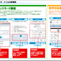 「ザ・ドリル」の新機能