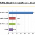 イベントは行われる？