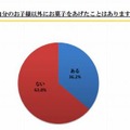 お菓子をあげたことがある？