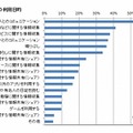 Facebookの利用目的