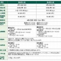 東京農業大学第三高等学校附属中学校