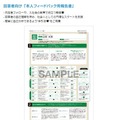 回答者向け「本人フィードバック用報告書」