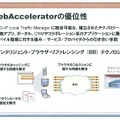 WebAcceleratorの優位性