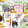 実験の概要図