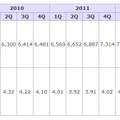 届出件数（過去3年間）