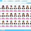 「ミス就活総選挙候補者」一覧ページ