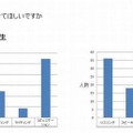 どんな英語力を身につけてほしいですか