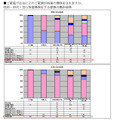 性別・年代×主に浴室掃除をする家族の集計結果