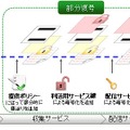 部分復号技術の概要