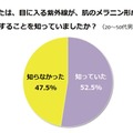 目に入る紫外線が肌を黒くする！……正しい理解と適切な対策を