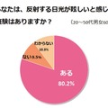 目に入る紫外線が肌を黒くする！……正しい理解と適切な対策を