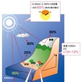 目に入る紫外線が肌を黒くする！……正しい理解と適切な対策を