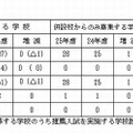 募集校数の状況 