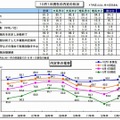 2013卒就活生モニター調査