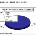 2013卒就活生モニター調査