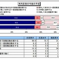 2013卒就活生モニター調査