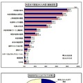 2013卒就活生モニター調査