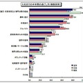 2013卒就活生モニター調査