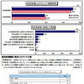 2013卒就活生モニター調査