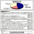 2013卒就活生モニター調査