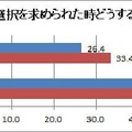 男女の本能・本音調査