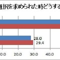 男女の本能・本音調査