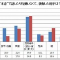 男女の本能・本音調査