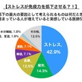 ストレスが免疫力を低下させる？！