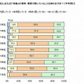 「図工」または「美術」で困っていることがあるか