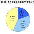 夫の体型に不満はありますか？