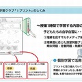 学習クラブ「iプリント」の仕組み