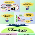 SystemDirector Enterpriseの特徴