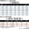 未婚率の推移からみる40代未婚女性の5年後の結婚率