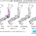 都道府県別インフルエンザウイルス分離・検出報告数