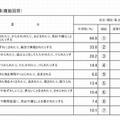 いじめの態様