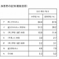 加害者の区別