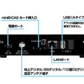 背面のインターフェース