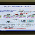 シフィ社に提供される新仮想PC型シンクライアントのハイエンドモデル。障害自動検知から予備機の起動までが完全に自動化されている