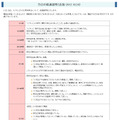 フジテレビの無断撮影について抗議した経過