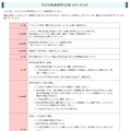 フジテレビの無断撮影について抗議した経過