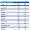 アジア・太平洋諸国のランキング