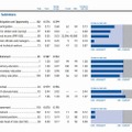 日本の評価結果