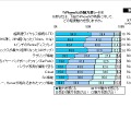 iPhone 5の魅力度