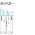 iPhoneに対する要望・期待